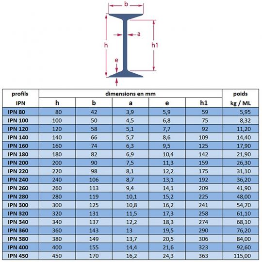 B&T Metall Profilé en U en acier 30 x 30 x 1,5 mm isocèle en longueurs de  1500 mm +0/-3 mm S235 (1.0038 ST37) Profilé de bordure en acier brut non  traité 