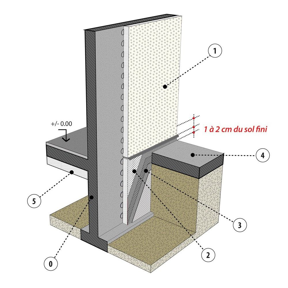 Panneau isolant thermique en PSE